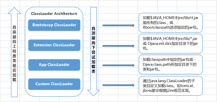 Java类加载机制实现步骤解析