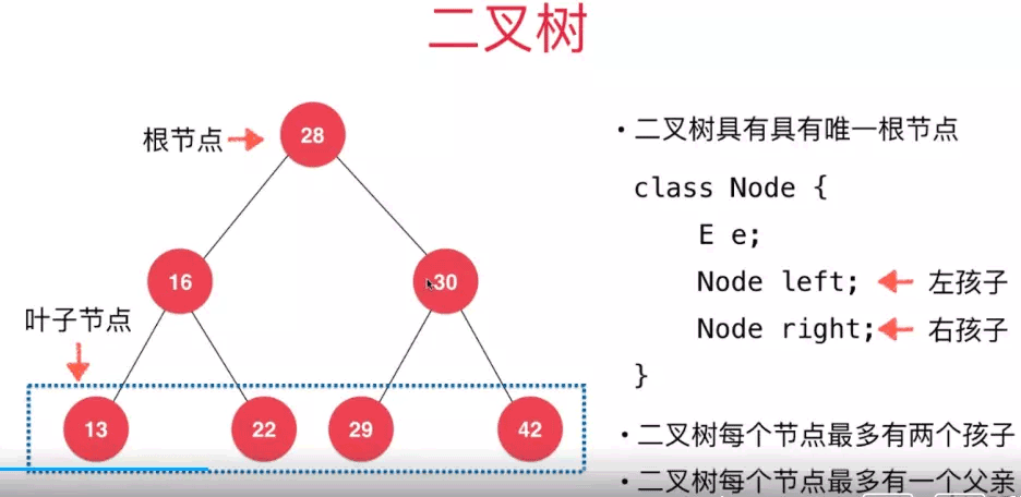 Java二叉搜索树基础原理与实现方法详解
