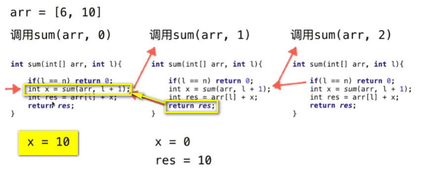 Java递归运行的机制：递归的微观解读图文分析