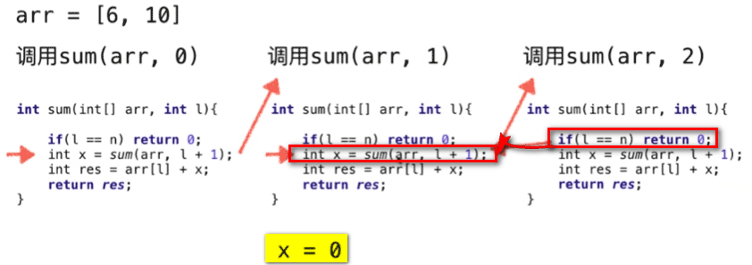 Java递归运行的机制：递归的微观解读图文分析
