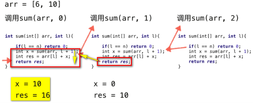 Java递归运行的机制：递归的微观解读图文分析