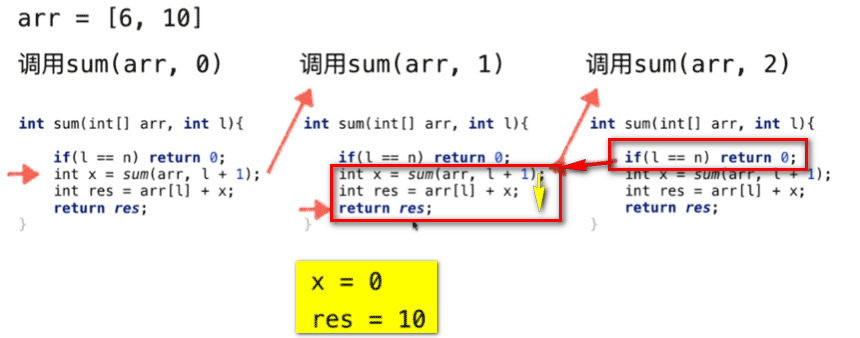 Java递归运行的机制：递归的微观解读图文分析