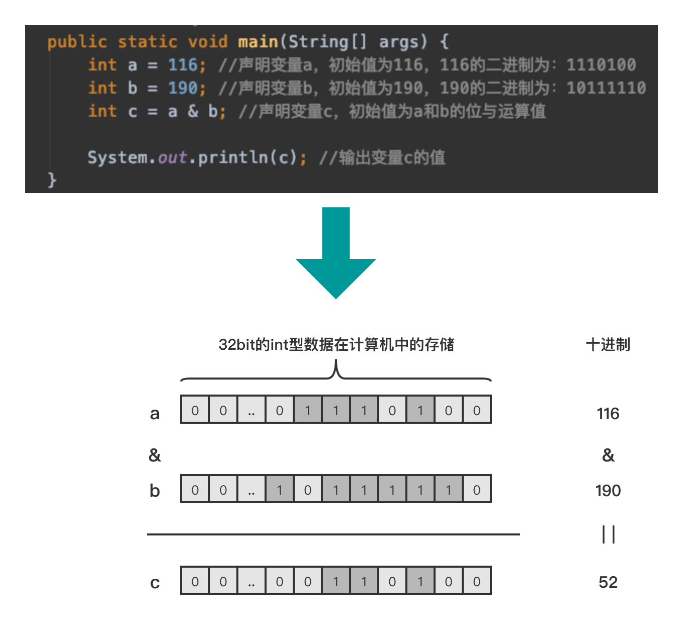 JAVA位运算的知识点总结