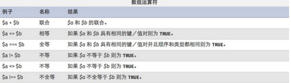 PHP数组操作详细解释