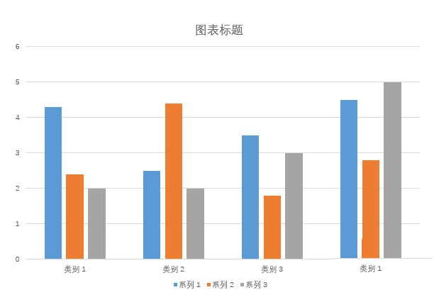 使用PPT制作出圆柱体堆积样式柱状图具体操作方法
