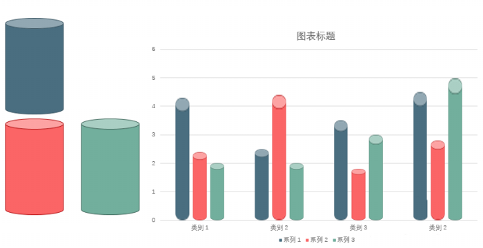 使用PPT制作出圆柱体堆积样式柱状图具体操作方法