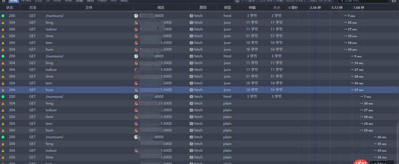 javascript - 怎么优化多个ajax请求