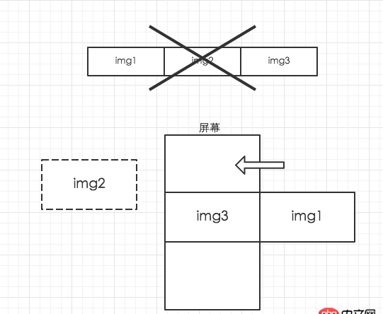javascript - js里首尾相接轮播的原理是什么？