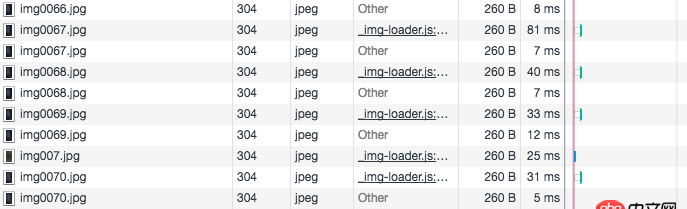 javascript - 请问 chrome  为什么会重复加载图片资源？
