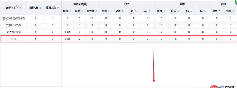 javascript - table固定尾行，有人写过吗？