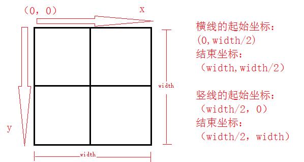 android UI绘制加减号按钮