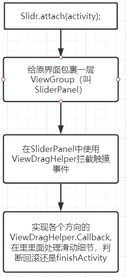 剖析Android Activity侧滑返回的实现原理