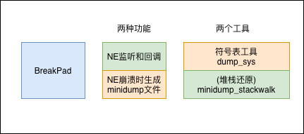 捕获与解析Android NativeCrash