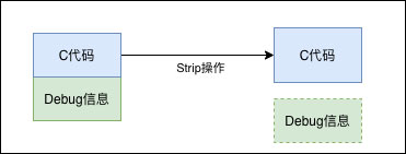 捕获与解析Android NativeCrash
