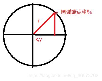 Android自定义View实现圆弧进度的效果