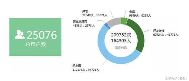微信公众号吸粉方案是什么样的?微信公众号吸粉方案分享!