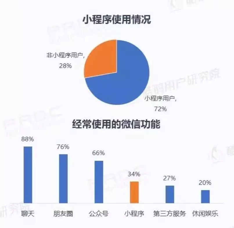 微信小程序用户报告结果是什么?微信小程序用户报告结果介绍!
