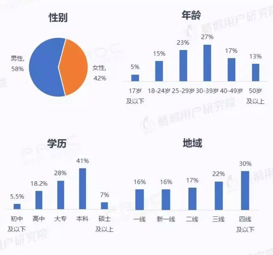 微信小程序用户报告结果是什么?微信小程序用户报告结果介绍!