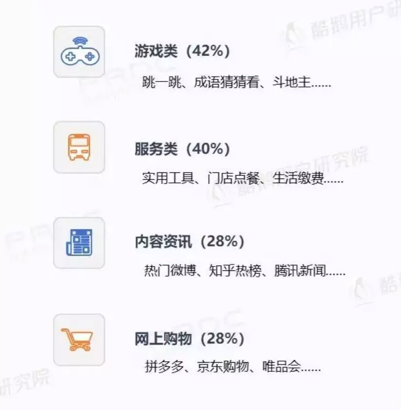 微信小程序用户报告结果是什么?微信小程序用户报告结果介绍!