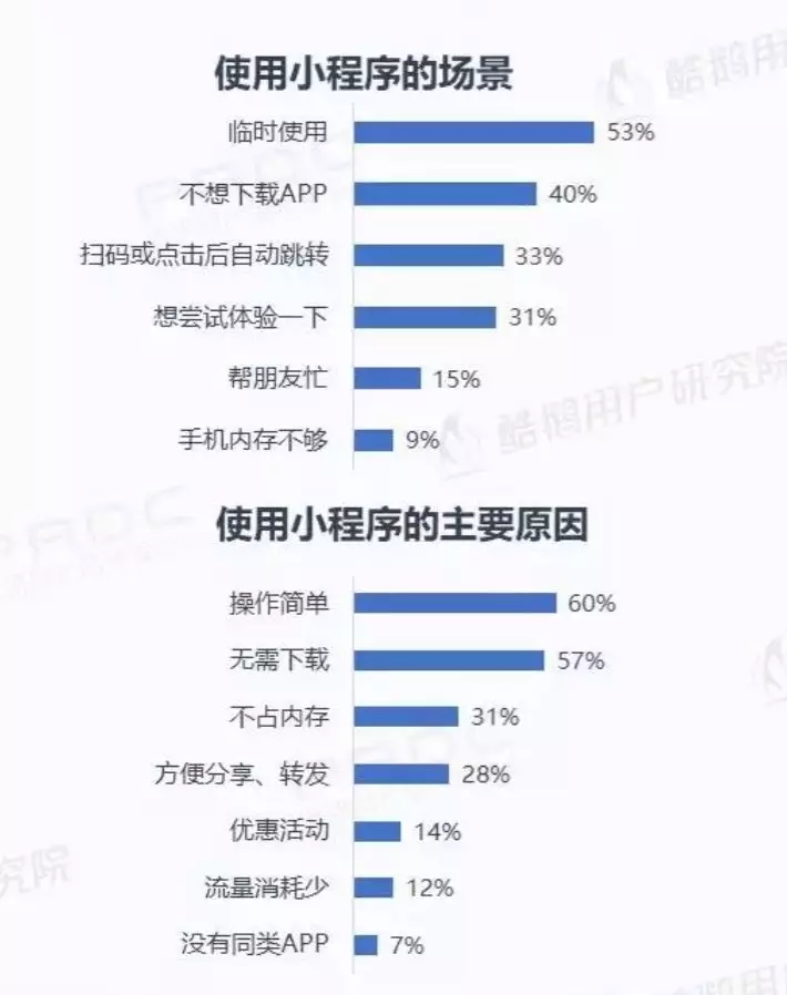 微信小程序用户报告结果是什么?微信小程序用户报告结果介绍!