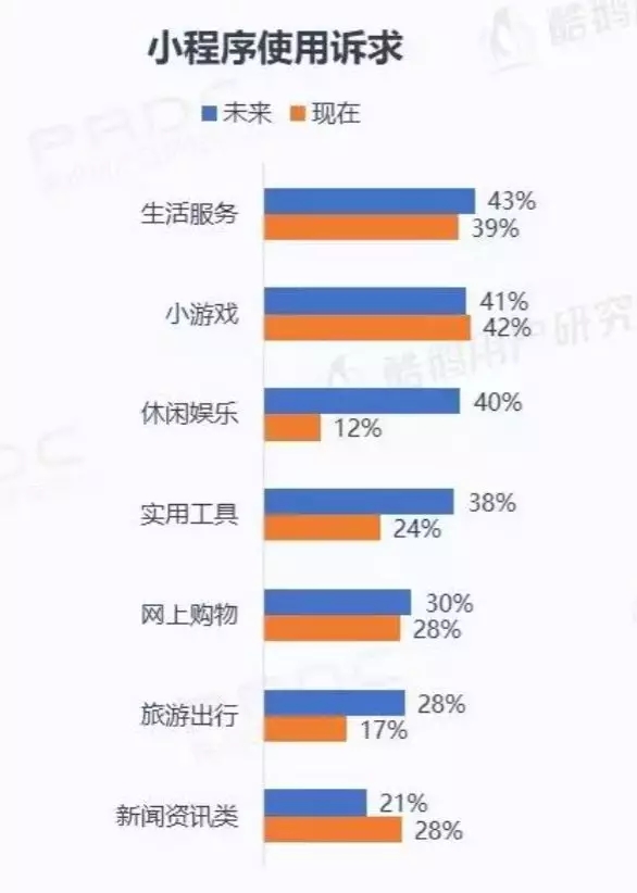 微信小程序用户报告结果是什么?微信小程序用户报告结果介绍!