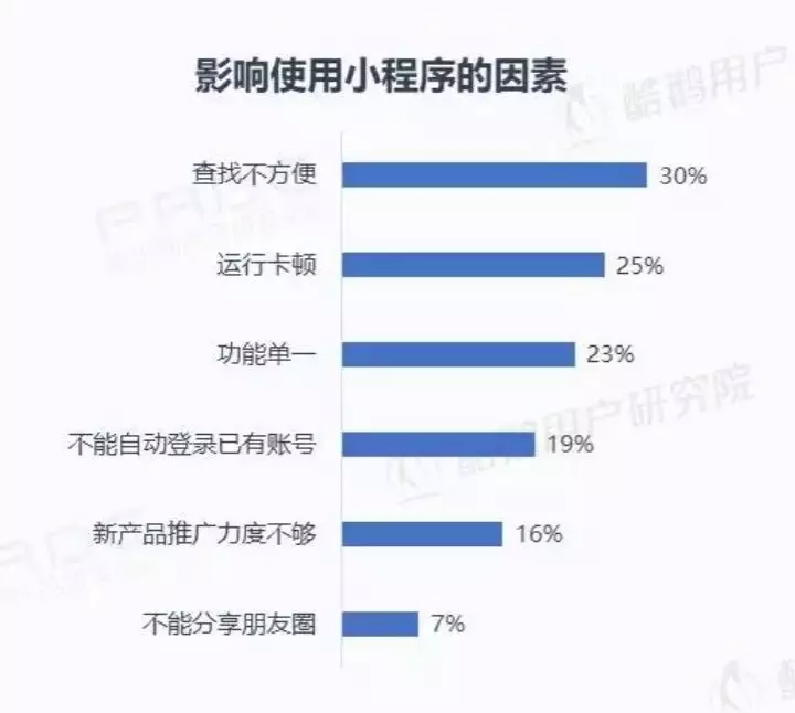 微信小程序用户报告结果是什么?微信小程序用户报告结果介绍!