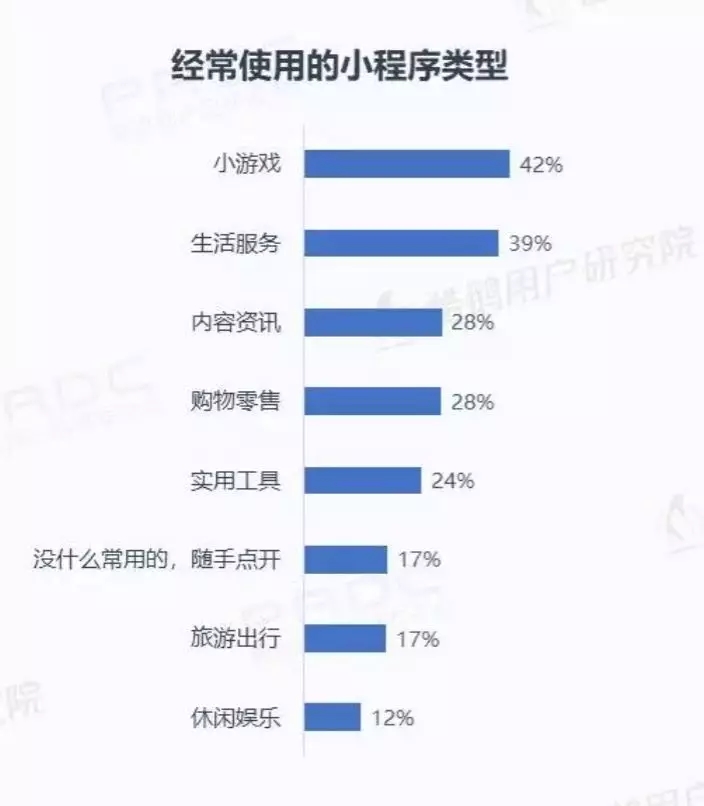 微信小程序用户报告结果是什么?微信小程序用户报告结果介绍!
