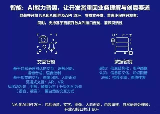 智能小程序是什么?百度智能小程序介绍!