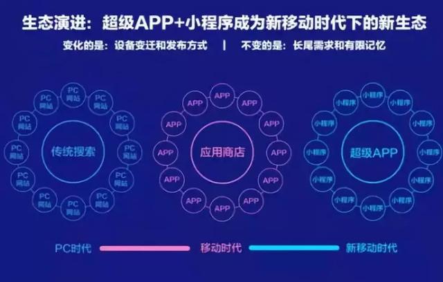 智能小程序是什么?百度智能小程序介绍!