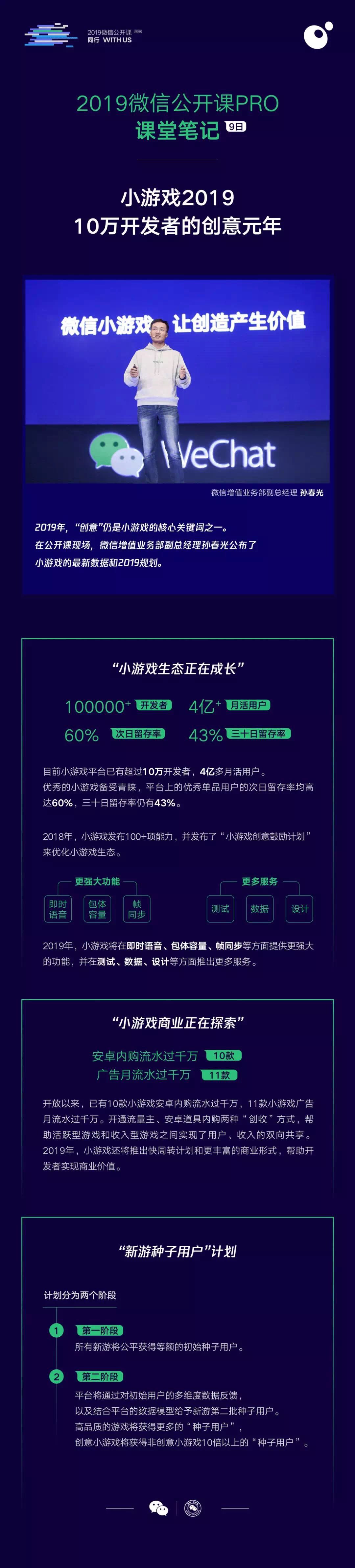 微信小程序公开课Pro课堂讲了什么?微信小程序公开课Pro课堂笔记分享!