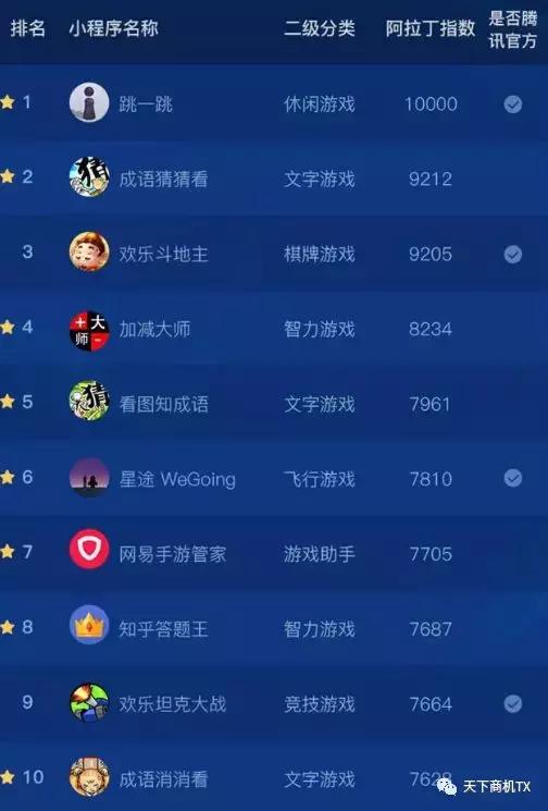 微信小程序如何盈利?微信小程序靠什么赚钱?
