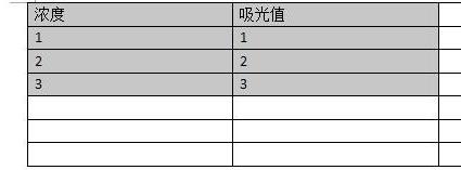 wps怎么制作出标准曲线 具体操作流程介绍