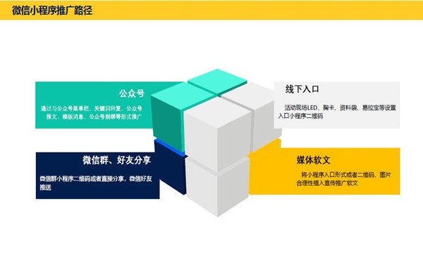 微信小程序7种引流方式是?微信小程序7种引流方式介绍!