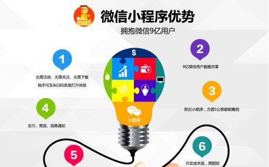 百度智能小程序开源联盟是什么?百度智能小程序开源联盟介绍!