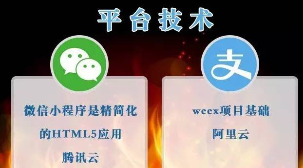 微信小程序和支付宝小程序哪个好用 微信小程序和支付宝小程序有什么不同