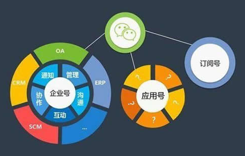 微信小程序有哪些软件可以用 微信小程序125个名单介绍