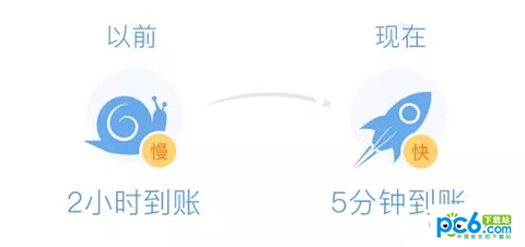 微信理财通提现收费吗 理财通提现多久到账
