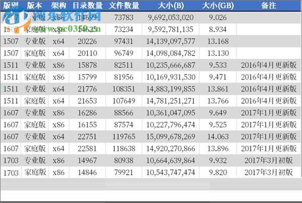 查询Windows10文件夹数量的方法