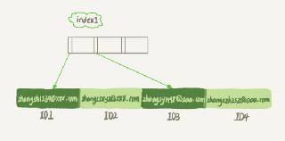 MySQL字符串前缀索引使用