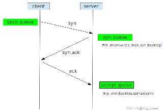 MySQL核心参数优化文件my.ini实现