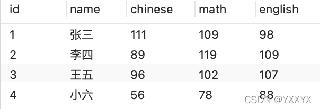MySQL中列转行和行转列总结解决思路