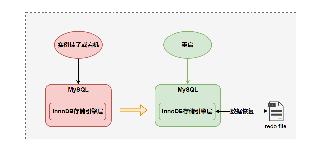 MySQL三大日志(binlog、redo log和undo log)图文详解