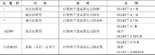 MySQL算术/比较/逻辑/位/运算符与正则举例详解