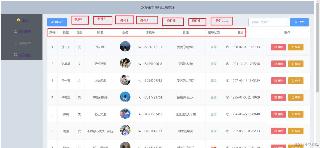 Mysql使用concat函数实现关键字模糊查询功能(列表数据过滤含前后端代码)
