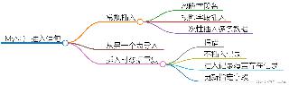 MySQL实现数据插入操作的示例详解