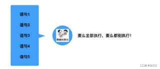 一文带你了解MySQL中的事务