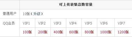 QQ怎样使用表情漫游功能？ 让表情随叫随到