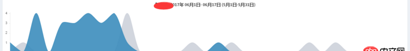 javascript - 请教这是什么类型的echarts