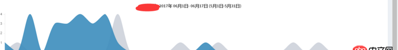 javascript - 请教chart.js的曲线图如何加上类似echarts dataZoom的功能？
