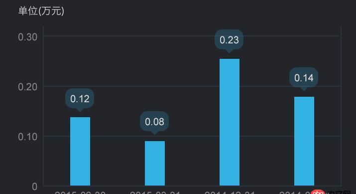 javascript - 关于chart.js tooltips的指向显示方式